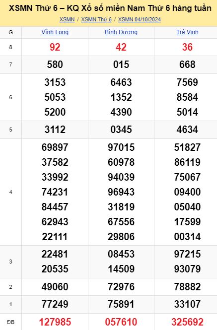 soi cầu xsmn 11-10-2024, soi cầu mn 11-10-2024, dự đoán xsmn 11-10-2024, btl mn 11-10-2024, dự đoán miền nam 11-10-2024, chốt số mn 11-10-2024, soi cau mien nam 11-10-2024