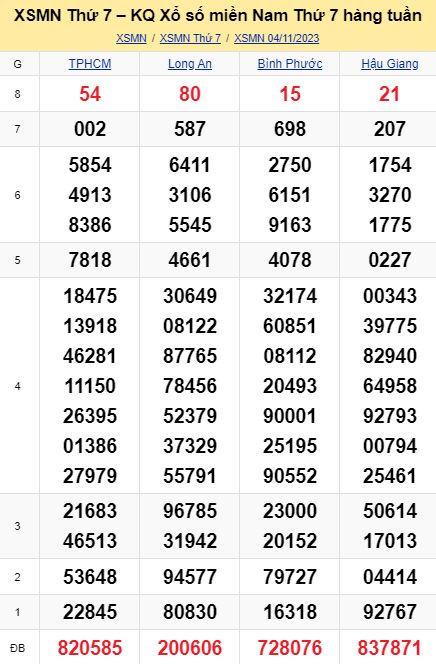 soi cầu xsmn 11-11-2023, soi cầu mn 11-11-2023, dự đoán xsmn 11-11-2023, btl mn 11-11-2023, dự đoán miền nam 11-11-2023, chốt số mn 11-11-2023, soi cau mien nam 11-11-2023