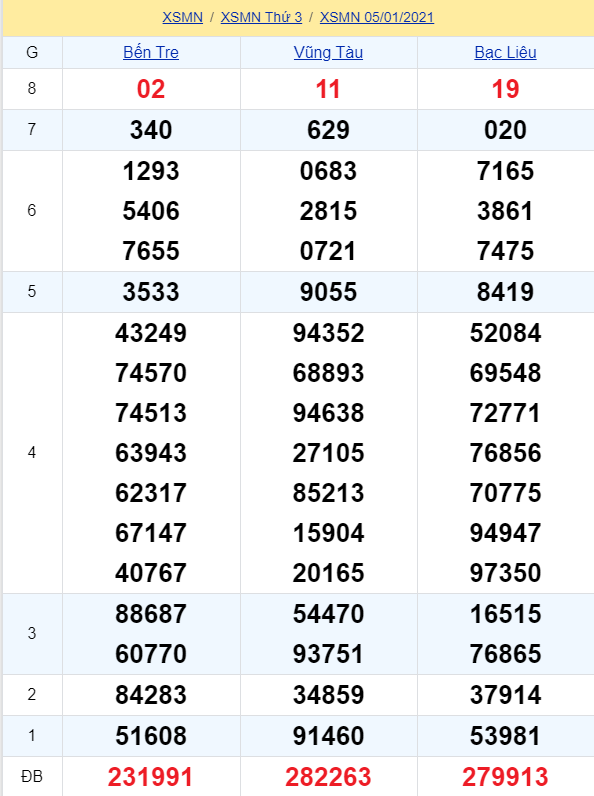 soi cầu xsmn 12 01 2021, soi cầu mn 12-01-2021, dự đoán xsmn 12-01-2021, btl mn 12-01-2021, dự đoán miền nam 12-01-2021, chốt số mn 12-01-2021, soi cau mien nam 12 01 2021