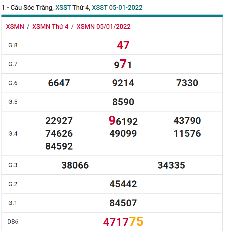 soi cầu xsmn 12 01 2022, soi cầu mn 12-01-2022, dự đoán xsmn 12-01-2022, btl mn 12-01-2022, dự đoán miền nam 12-01-2022, chốt số mn 12-01-2022, soi cau mien nam 12 01 2022