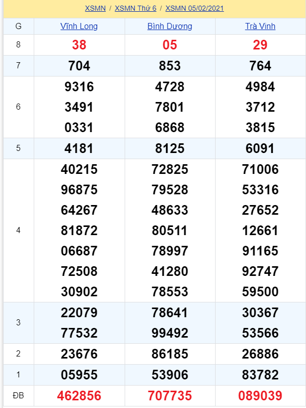 soi cầu xsmn 12-02-2021, soi cầu mn 12-02-2021, dự đoán xsmn 12-02-2021, btl mn 12-02-2021, dự đoán miền nam 12-02-2021, chốt số mn 12-02-2021, soi cau mien nam 12-02-2021