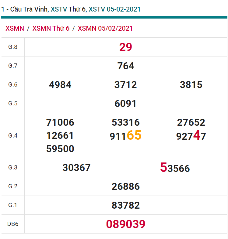 soi cầu xsmn 12-02-2021, soi cầu mn 12-02-2021, dự đoán xsmn 12-02-2021, btl mn 12-02-2021, dự đoán miền nam 12-02-2021, chốt số mn 12-02-2021, soi cau mien nam 12-02-2021