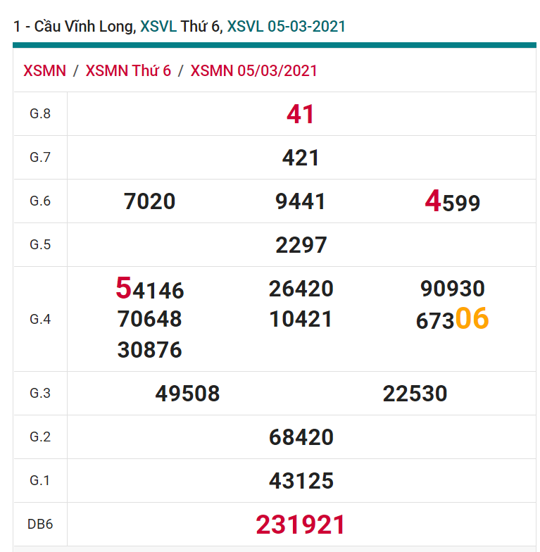 soi cầu xsmn 12-03-2021, soi cầu mn 12-03-2021, dự đoán xsmn 12-03-2021, btl mn 12-03-2021, dự đoán miền nam 12-03-2021, chốt số mn 12-03-2021, soi cau mien nam 12-03-2021