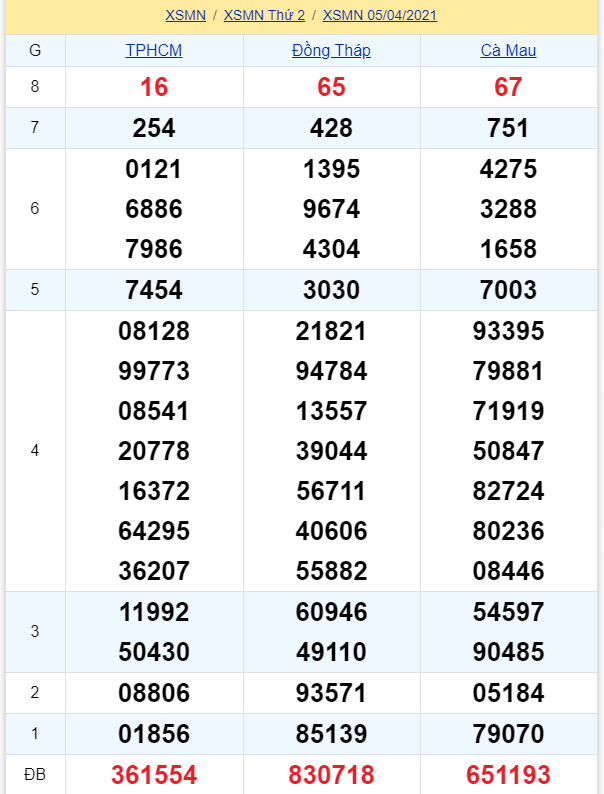 soi cầu xsmn 12 04 2021, soi cầu mn 12-04-2021, dự đoán xsmn 12-04-2021, btl mn 12-04-2021, dự đoán miền nam 12-04-2021, chốt số mn 12-04-2021, soi cau mien nam 12 04 2021