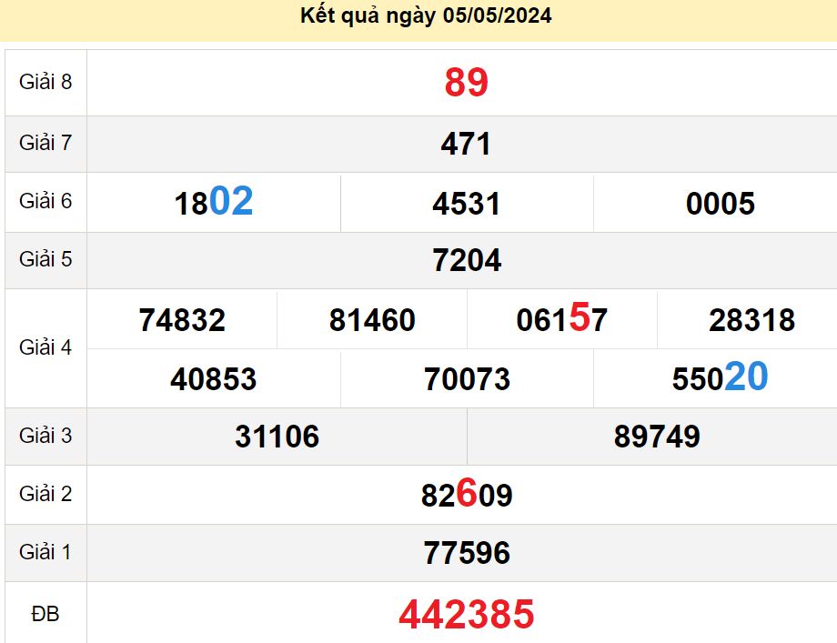 soi cầu xsmn 12-05-2024, soi cầu mn 12-05-2024, dự đoán xsmn 12-05-2024, btl mn 12-05-2024, dự đoán miền nam 12-05-2024, chốt số mn 12-05-2024, soi cau mien nam 12 05 2024