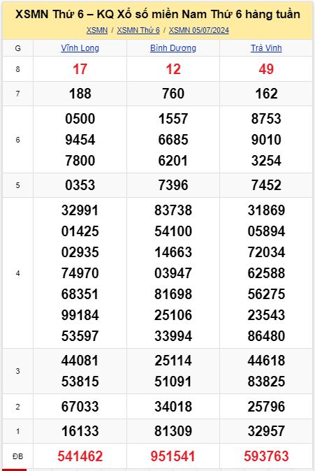 soi cầu xsmn 12-07-2024, soi cầu mn 12-07-2024, dự đoán xsmn 12-07-2024, btl mn 12-07-2024, dự đoán miền nam 12-07-2024, chốt số mn 12-07-2024, soi cau mien nam 12-07-2024