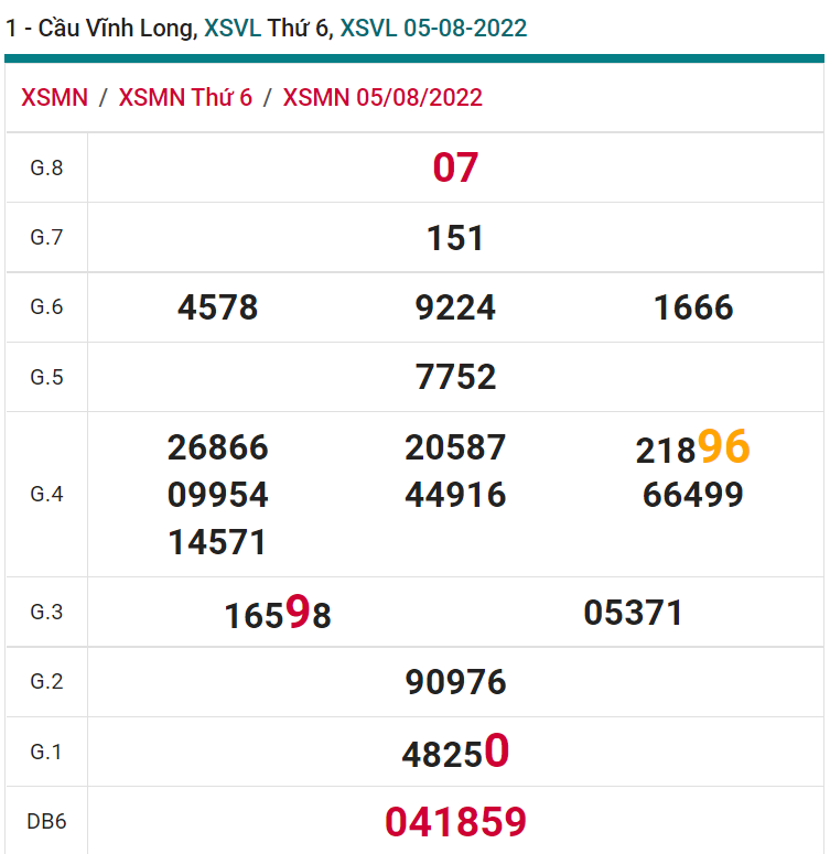 soi cầu xsmn 12-08-2022, soi cầu mn 12-08-2022, dự đoán xsmn 12-08-2022, btl mn 12-08-2022, dự đoán miền nam 12-08-2022, chốt số mn 12-08-2022, soi cau mien nam 12-08-2022