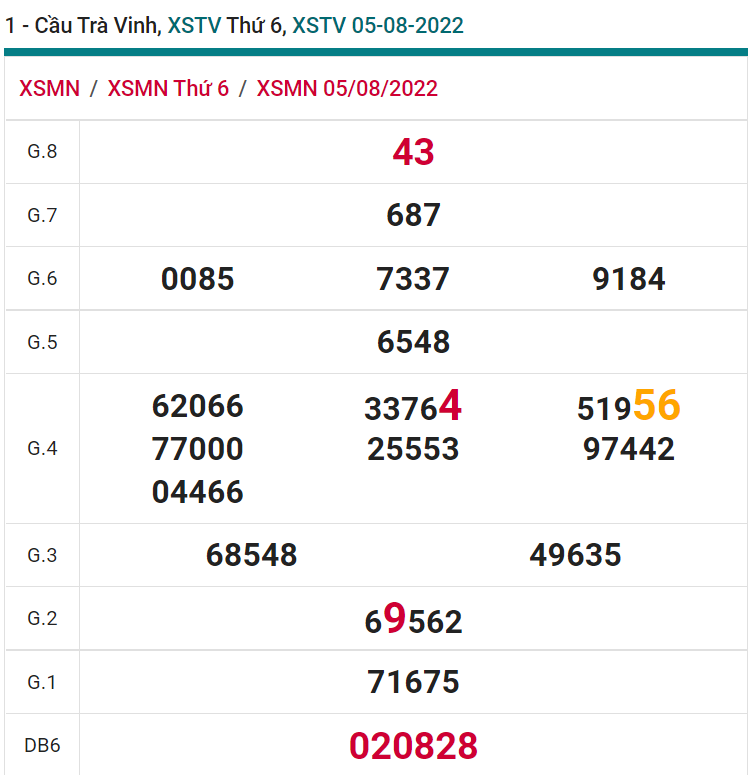 soi cầu xsmn 12-08-2022, soi cầu mn 12-08-2022, dự đoán xsmn 12-08-2022, btl mn 12-08-2022, dự đoán miền nam 12-08-2022, chốt số mn 12-08-2022, soi cau mien nam 12-08-2022