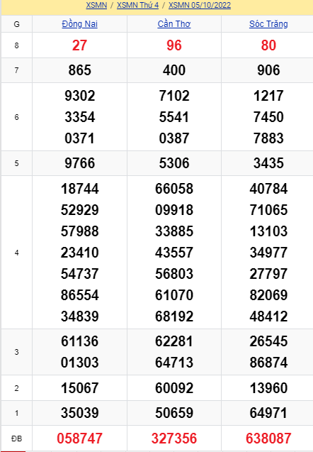soi cầu xsmn 12 10 2022, soi cầu mn 12-10-2022, dự đoán xsmn 12-10-2022, btl mn 12-10-2022, dự đoán miền nam 12-10-2022, chốt số mn 12-10-2022, soi cau mien nam 12 10 2022