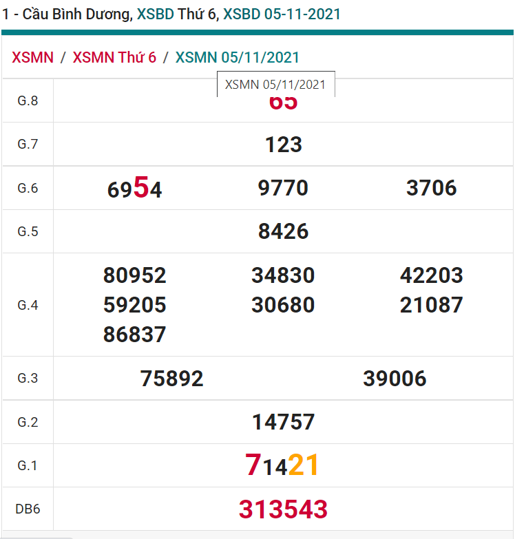 soi cầu xsmn 12-11-2021, soi cầu mn 12-11-2021, dự đoán xsmn 12-11-2021, btl mn 12-11-2021, dự đoán miền nam 12-11-2021, chốt số mn 12-11-2021, soi cau mien nam 12-11-2021