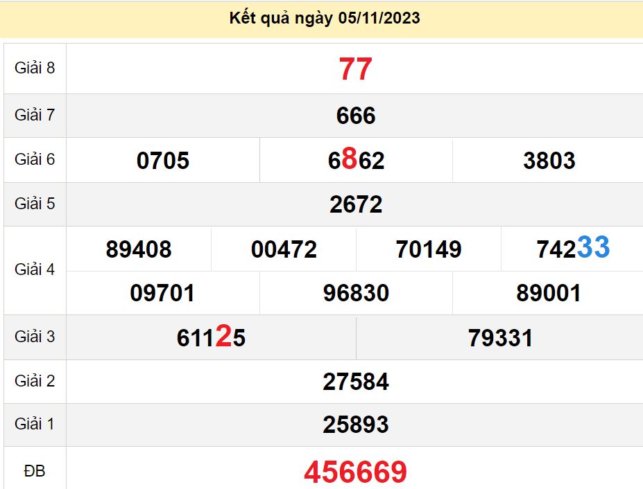 soi cầu xsmn 12-11-2023, soi cầu mn 12-11-2023, dự đoán xsmn 12-11-2023, btl mn 12-11-2023, dự đoán miền nam 12-11-2023, chốt số mn 12-11-2023, soi cau mien nam 12 11 2023