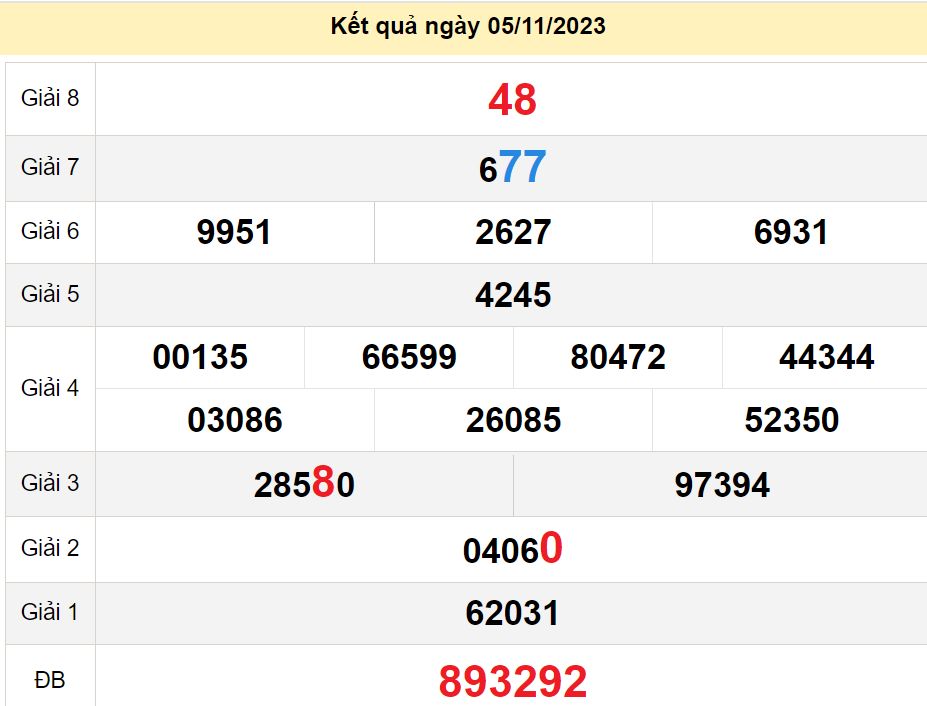 soi cầu xsmn 12-11-2023, soi cầu mn 12-11-2023, dự đoán xsmn 12-11-2023, btl mn 12-11-2023, dự đoán miền nam 12-11-2023, chốt số mn 12-11-2023, soi cau mien nam 12 11 2023