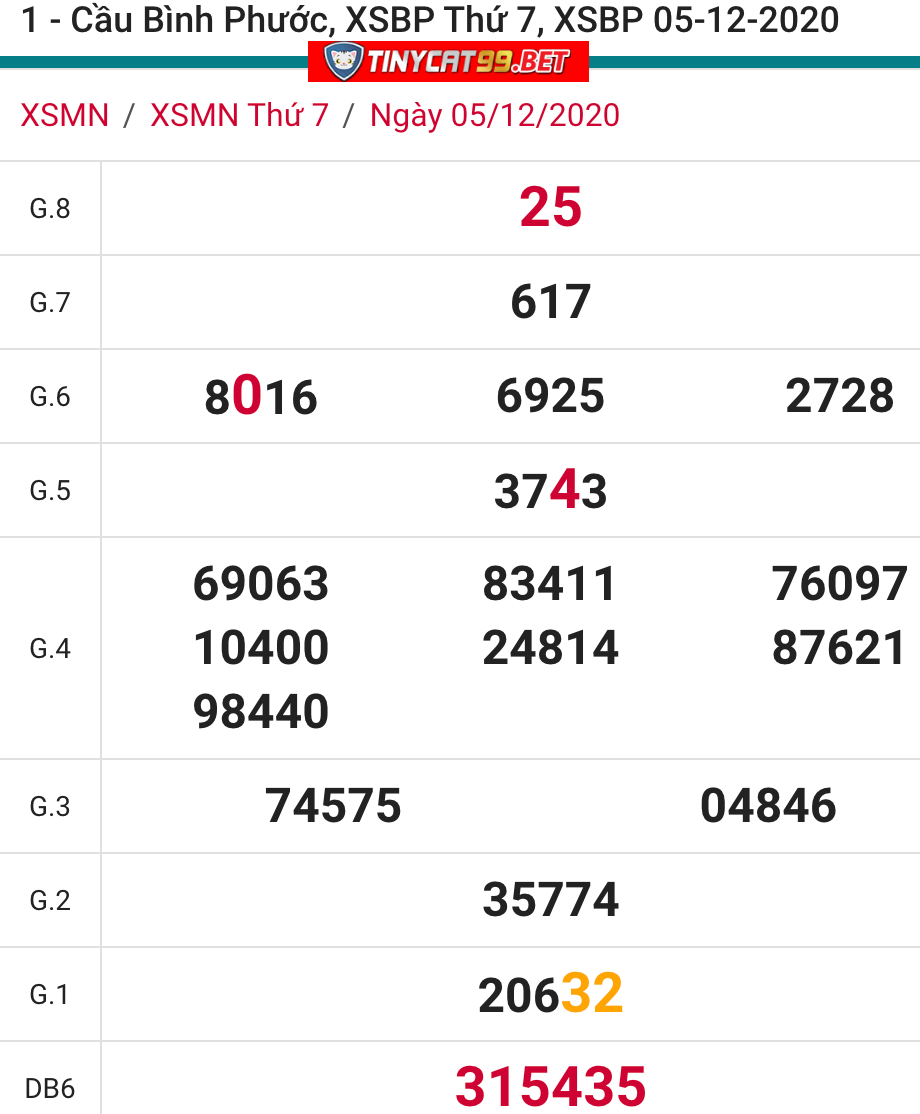 soi cầu xsmn 12 12 2020, soi cầu mn 12-12-2020, dự đoán kqxs mn 12-12-2020, btl mn 12-12-2020, dự đoán miền nam 12-12-2020, chốt số mn 12-12-2020, soi cau mien nam 12 12 2020