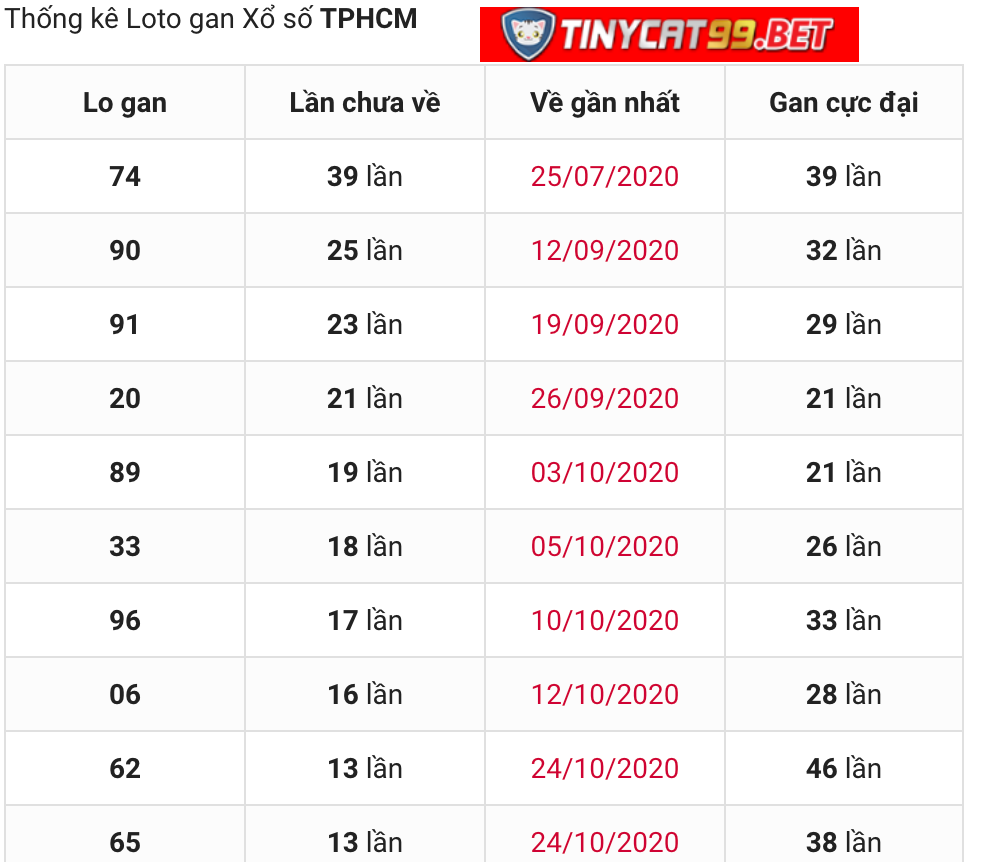 soi cầu xsmn 12 12 2020, soi cầu mn 12-12-2020, dự đoán kqxs mn 12-12-2020, btl mn 12-12-2020, dự đoán miền nam 12-12-2020, chốt số mn 12-12-2020, soi cau mien nam 12 12 2020