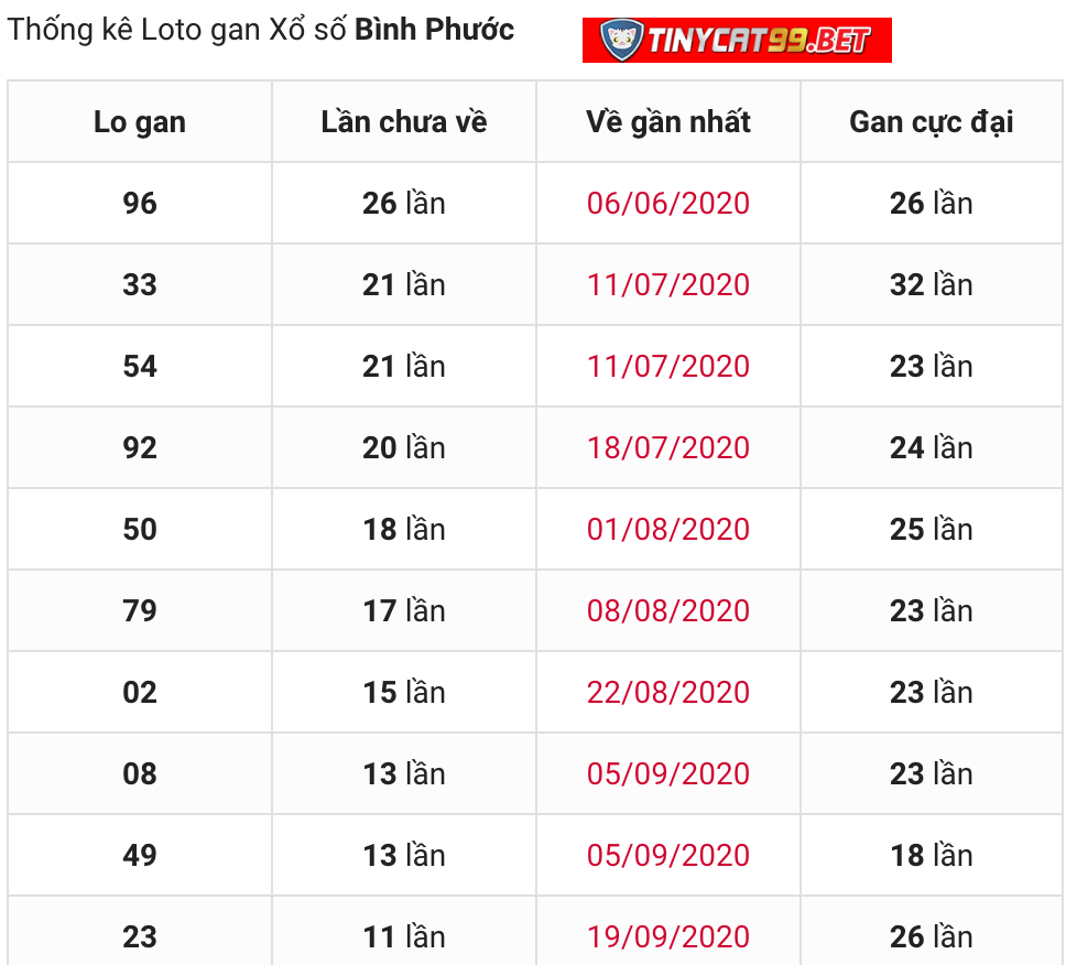 soi cầu xsmn 12 12 2020, soi cầu mn 12-12-2020, dự đoán kqxs mn 12-12-2020, btl mn 12-12-2020, dự đoán miền nam 12-12-2020, chốt số mn 12-12-2020, soi cau mien nam 12 12 2020