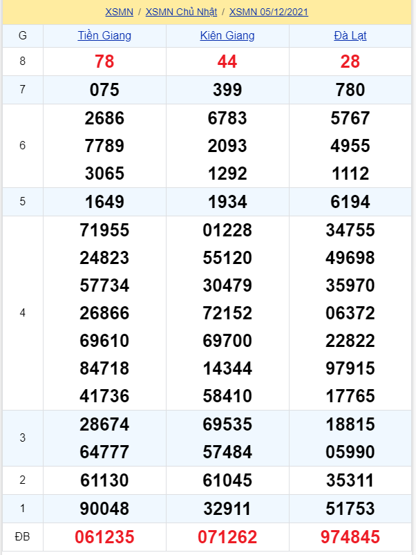 soi cầu xsmn 12 12 2021, soi cầu mn 12-12-2021, dự đoán xsmn 12-12-2021, btl mn 12-12-2021, dự đoán miền nam 12-12-2021, chốt số mn 12-12-2021, soi cau mien nam 12-12-2021