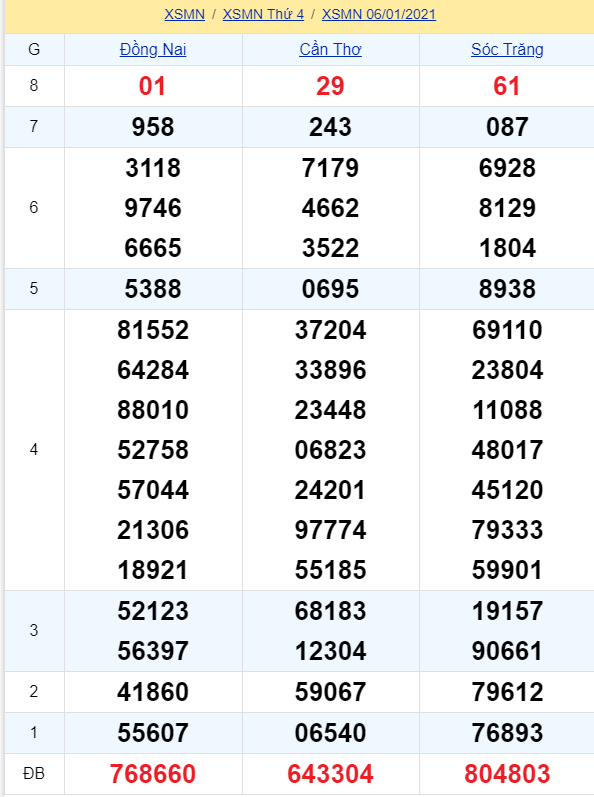 soi cầu xsmn 13 01 2021, soi cầu mn 13-01-2021, dự đoán xsmn 13-01-2021, btl mn 13-01-2021, dự đoán miền nam 13-01-2021, chốt số mn 13-01-2021, soi cau mien nam 13 01 2021