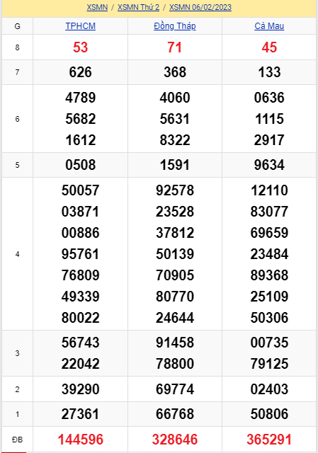 soi cầu xsmn 13-02 2023, soi cầu mn 13-02-2023, dự đoán xsmn 13-02-2023, btl mn 13-02-2023, dự đoán miền nam 13-02-2023, chốt số mn 13-02-2023, soi cau mien nam 13 02 2023