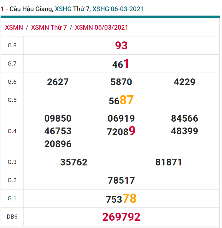 soi cầu xsmn 13 03 2021, soi cầu mn 13-03-2021, dự đoán xsmn 13-03-2021, btl mn 13-03-2021, dự đoán miền nam 13-03-2021, chốt số mn 13-03-2021, soi cau mien nam 13-03-2021