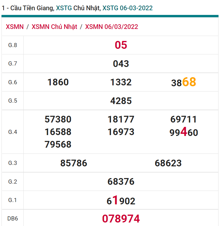 soi cầu xsmn 13 03 2022, soi cầu mn 13-03-2022, dự đoán xsmn 13-03-2022, btl mn 13-03-2022, dự đoán miền nam 13-03-2022, chốt số mn 13-03-2022, soi cau mien nam 13-03-2022