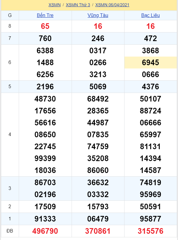 soi cầu xsmn 13 04 2021, soi cầu mn 13-04-2021, dự đoán xsmn 13-04-2021, btl mn 13-04-2021, dự đoán miền nam 13-04-2021, chốt số mn 13-04-2021, soi cau mien nam 13 04 2021