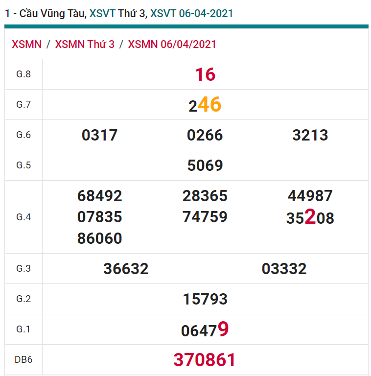 soi cầu xsmn 13 04 2021, soi cầu mn 13-04-2021, dự đoán xsmn 13-04-2021, btl mn 13-04-2021, dự đoán miền nam 13-04-2021, chốt số mn 13-04-2021, soi cau mien nam 13 04 2021