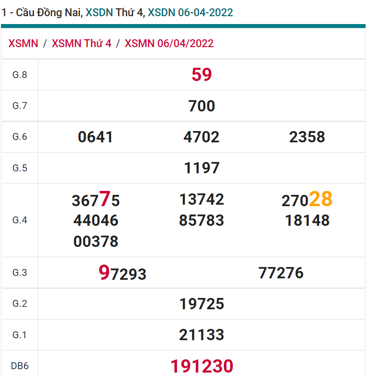 soi cầu xsmn 13 04 2022, soi cầu mn 13-04-2022, dự đoán xsmn 13-04-2022, btl mn 13-04-2022, dự đoán miền nam 13-04-2022, chốt số mn 13-04-2022, soi cau mien nam 13 04 2022