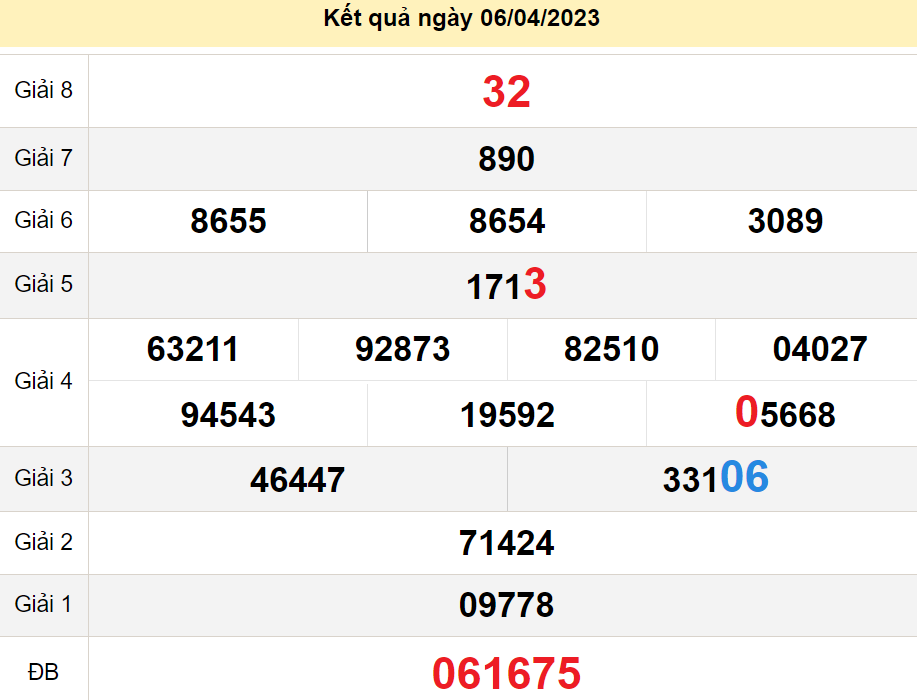 soi cầu xsmn 13-04-2023, soi cầu mn 13-04-2023, dự đoán xsmn 13-04-2023, btl mn 13-04-2023, dự đoán miền nam 13-04-2023, chốt số mn 13-04-2023, soi cau mien nam 13 04 2023