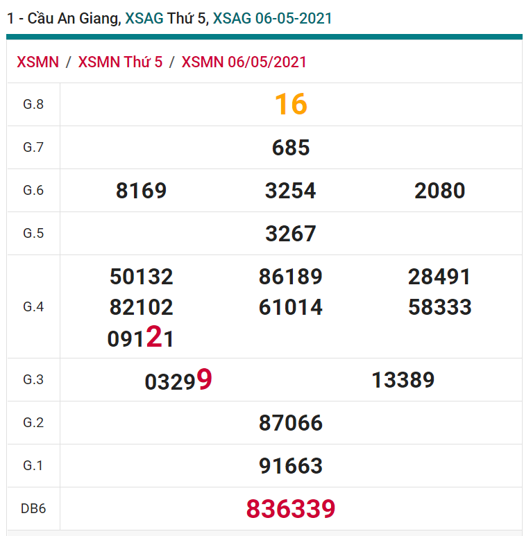 soi cầu xsmn 13-05-2021, soi cầu mn 13-05-2021, dự đoán xsmn 13-05-2021, btl mn 13-05-2021, dự đoán miền nam 13-05-2021, chốt số mn 13-05-2021, soi cau mien nam 13 05 2021