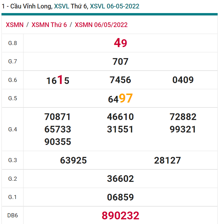 soi cầu xsmn 13-05-2022, soi cầu mn 13-05-2022, dự đoán xsmn 13-05-2022, btl mn 13-05-2022, dự đoán miền nam 13-05-2022, chốt số mn 13-05-2022, soi cau mien nam 13-05-2022