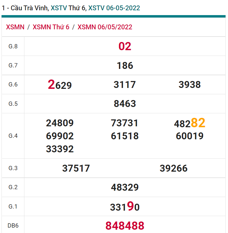 soi cầu xsmn 13-05-2022, soi cầu mn 13-05-2022, dự đoán xsmn 13-05-2022, btl mn 13-05-2022, dự đoán miền nam 13-05-2022, chốt số mn 13-05-2022, soi cau mien nam 13-05-2022