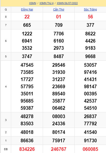 soi cầu xsmn 13 07 2022, soi cầu mn 13-07-2022, dự đoán xsmn 13-07-2022, btl mn 13-07-2022, dự đoán miền nam 13-07-2022, chốt số mn 13-07-2022, soi cau mien nam 13 07 2022