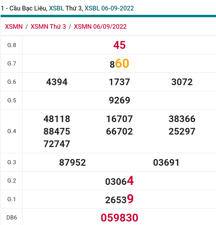 soi cầu xsmn 13 09 2022, soi cầu mn 13-09-2022, dự đoán xsmn 13-09-2022, btl mn 13-09-2022, dự đoán miền nam 13-09-2022, chốt số mn 13-09-2022, soi cau mien nam 13 09 2022