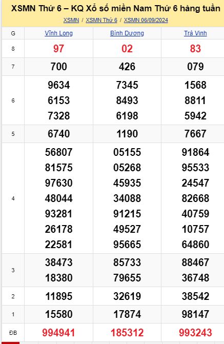 soi cầu xsmn 13-09-2024, soi cầu mn 13-09-2024, dự đoán xsmn 13-09-2024, btl mn 13-09-2024, dự đoán miền nam 13-09-2024, chốt số mn 13-09-2024, soi cau mien nam 13-09-2024