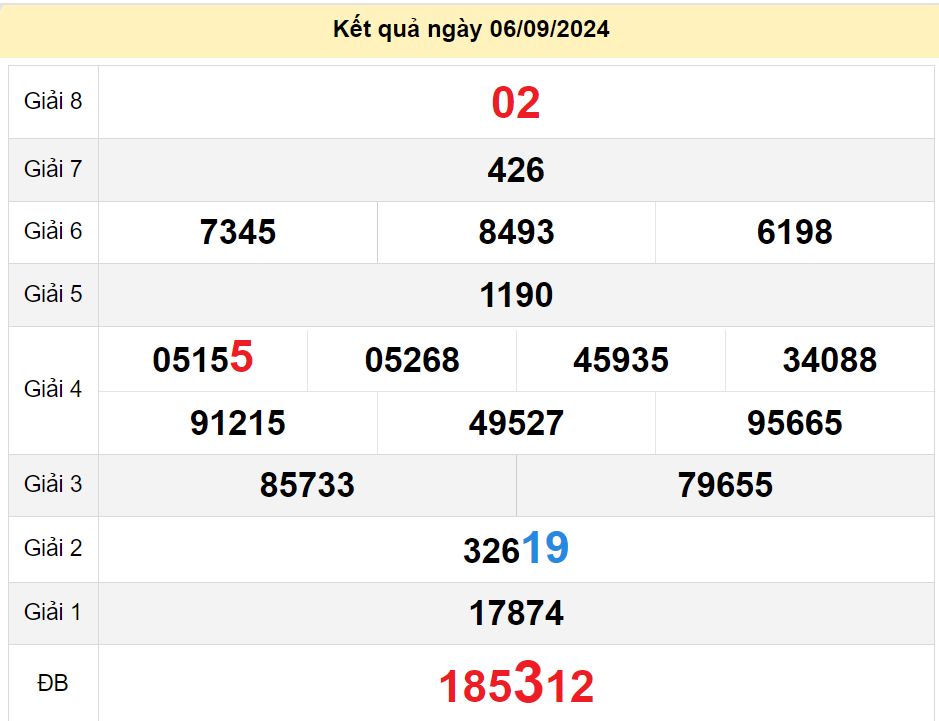 soi cầu xsmn 13-09-2024, soi cầu mn 13-09-2024, dự đoán xsmn 13-09-2024, btl mn 13-09-2024, dự đoán miền nam 13-09-2024, chốt số mn 13-09-2024, soi cau mien nam 13-09-2024