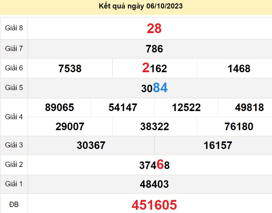 soi cầu xsmn 13-10-2023, soi cầu mn 13-10-2023, dự đoán xsmn 13-10-2023, btl mn 13-10-2023, dự đoán miền nam 13-10-2023, chốt số mn 13-10-2023, soi cau mien nam 13-10-2023