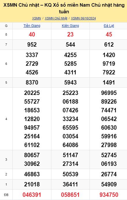 soi cầu xsmn 13-10-2024, soi cầu mn 13-10-2024, dự đoán xsmn 13-10-2024, btl mn 13-10-2024, dự đoán miền nam 13-10-2024, chốt số mn 13-10-2024, soi cau mien nam 13 10 2024