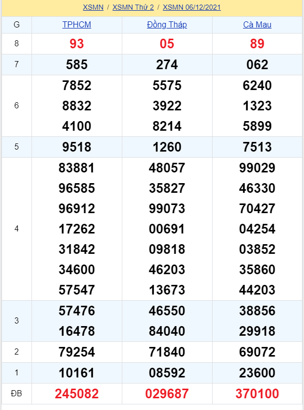 soi cầu xsmn 13 12 2021, soi cầu mn 13-12-2021, dự đoán xsmn 13-12-2021, btl mn 13-12-2021, dự đoán miền nam 13-12-2021, chốt số mn 13-12-2021, soi cau mien nam 13 12 2021