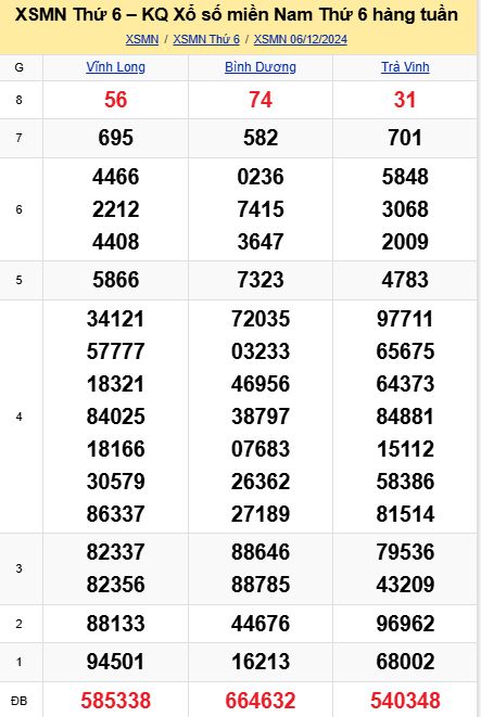 soi cầu xsmn 13-12-2024, soi cầu mn 13-12-2024, dự đoán xsmn 13-12-2024, btl mn 13-12-2024, dự đoán miền nam 13-12-2024, chốt số mn 13-12-2024, soi cau mien nam 13-12-2024