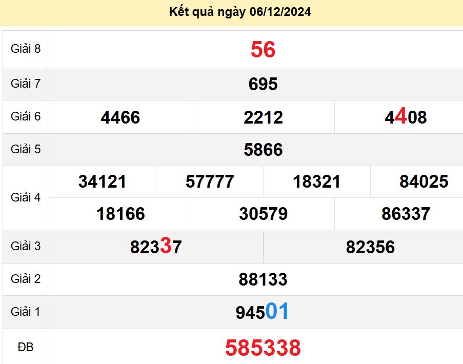 soi cầu xsmn 13-12-2024, soi cầu mn 13-12-2024, dự đoán xsmn 13-12-2024, btl mn 13-12-2024, dự đoán miền nam 13-12-2024, chốt số mn 13-12-2024, soi cau mien nam 13-12-2024