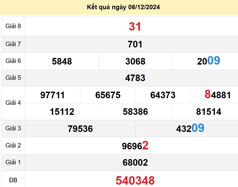 soi cầu xsmn 13-12-2024, soi cầu mn 13-12-2024, dự đoán xsmn 13-12-2024, btl mn 13-12-2024, dự đoán miền nam 13-12-2024, chốt số mn 13-12-2024, soi cau mien nam 13-12-2024