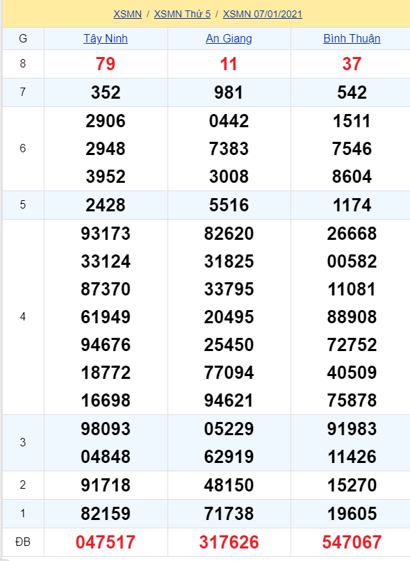 soi cầu xsmn 14-01-2021, soi cầu mn 14-01-2021, dự đoán xsmn 14-01-2021, btl mn 14-01-2021, dự đoán miền nam 14-01-2021, chốt số mn 14-01-2021, soi cau mien nam 14 01 2021