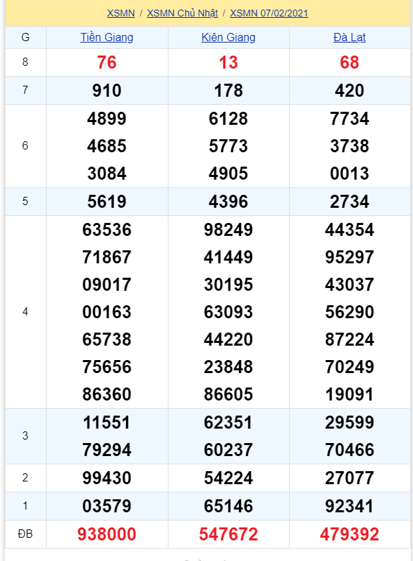 soi cầu xsmn 14 02 2021, soi cầu mn 14-02-2021, dự đoán xsmn 14-02-2021, btl mn 14-02-2021, dự đoán miền nam 14-02-2021, chốt số mn 14-02-2021, soi cau mien nam 14-02-2021