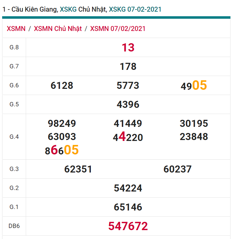 soi cầu xsmn 14 02 2021, soi cầu mn 14-02-2021, dự đoán xsmn 14-02-2021, btl mn 14-02-2021, dự đoán miền nam 14-02-2021, chốt số mn 14-02-2021, soi cau mien nam 14-02-2021