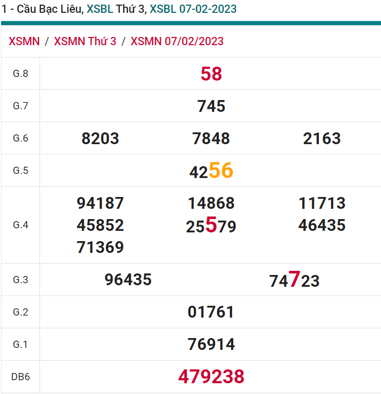 soi cầu xsmn 14-02 2023, soi cầu mn 14-02-2023, dự đoán xsmn 14-02-2023, btl mn 14-02-2023, dự đoán miền nam 14-02-2023, chốt số mn 14-02-2023, soi cau mien nam 14 02 2023