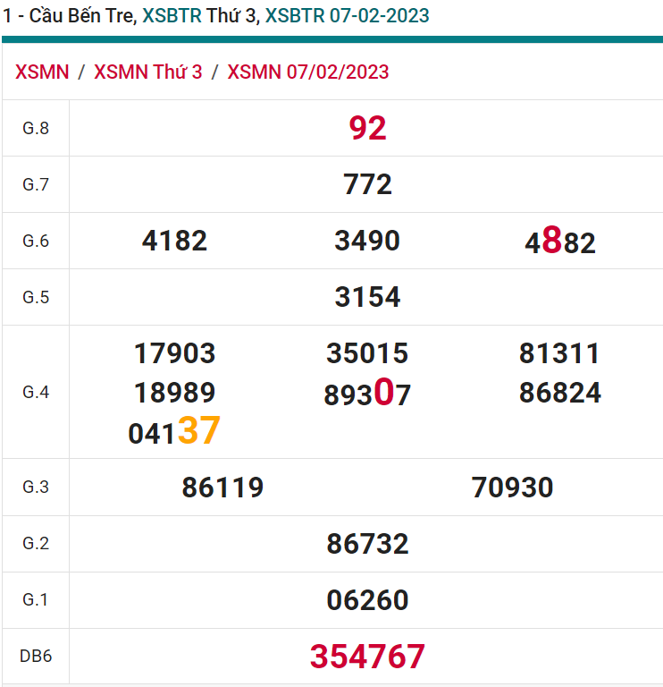 soi cầu xsmn 14-02 2023, soi cầu mn 14-02-2023, dự đoán xsmn 14-02-2023, btl mn 14-02-2023, dự đoán miền nam 14-02-2023, chốt số mn 14-02-2023, soi cau mien nam 14 02 2023