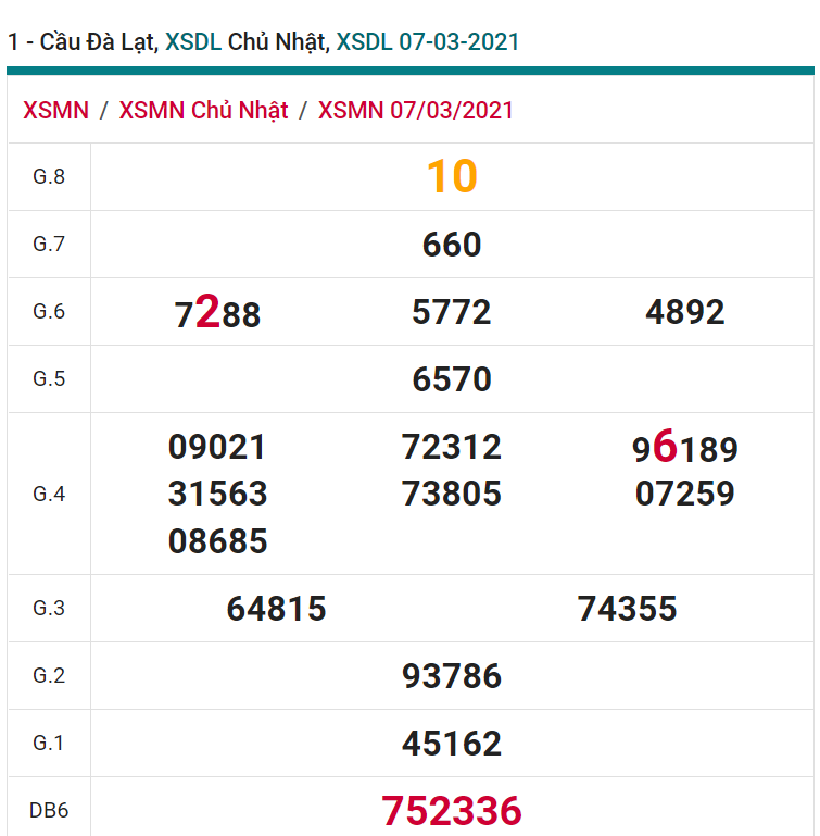 soi cầu xsmn 14 03 2021, soi cầu mn 14-03-2021, dự đoán xsmn 14-03-2021, btl mn 14-03-2021, dự đoán miền nam 14-03-2021, chốt số mn 14-03-2021, soi cau mien nam 14-03-2021