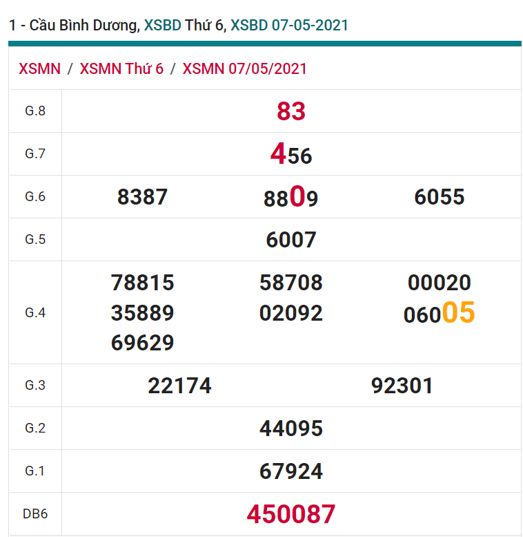 soi cầu xsmn 14-05-2021, soi cầu mn 14-05-2021, dự đoán xsmn 14-05-2021, btl mn 14-05-2021, dự đoán miền nam 14-05-2021, chốt số mn 14-05-2021, soi cau mien nam 14-05-2021