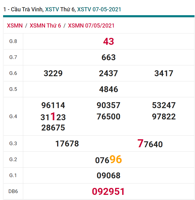 soi cầu xsmn 14-05-2021, soi cầu mn 14-05-2021, dự đoán xsmn 14-05-2021, btl mn 14-05-2021, dự đoán miền nam 14-05-2021, chốt số mn 14-05-2021, soi cau mien nam 14-05-2021