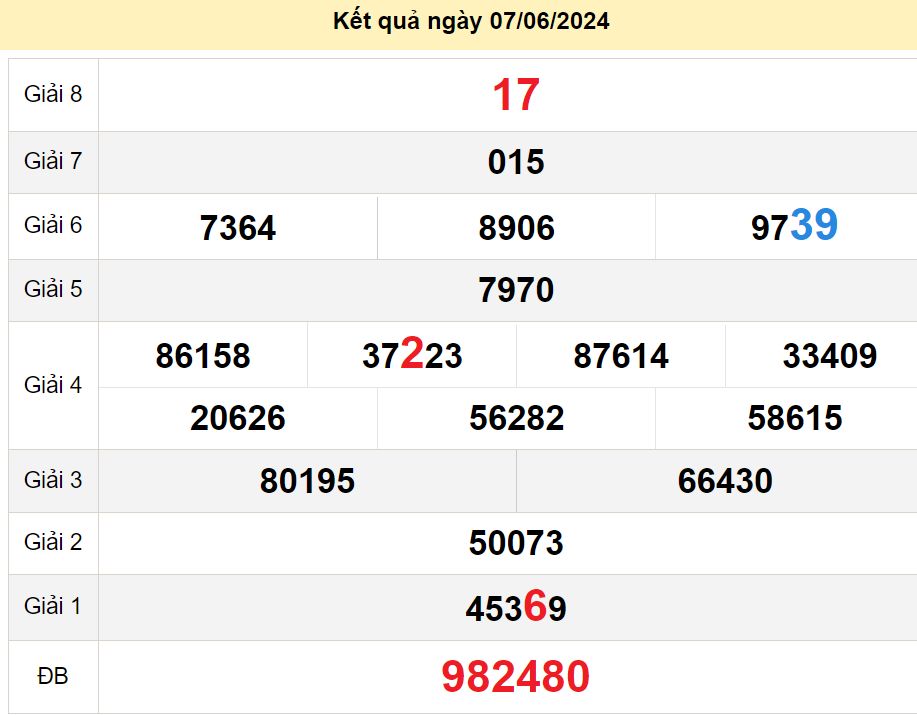 soi cầu xsmn 14-06-2024, soi cầu mn 14-06-2024, dự đoán xsmn 14-06-2024, btl mn 14-06-2024, dự đoán miền nam 14-06-2024, chốt số mn 14-06-2024, soi cau mien nam 14-06-2024